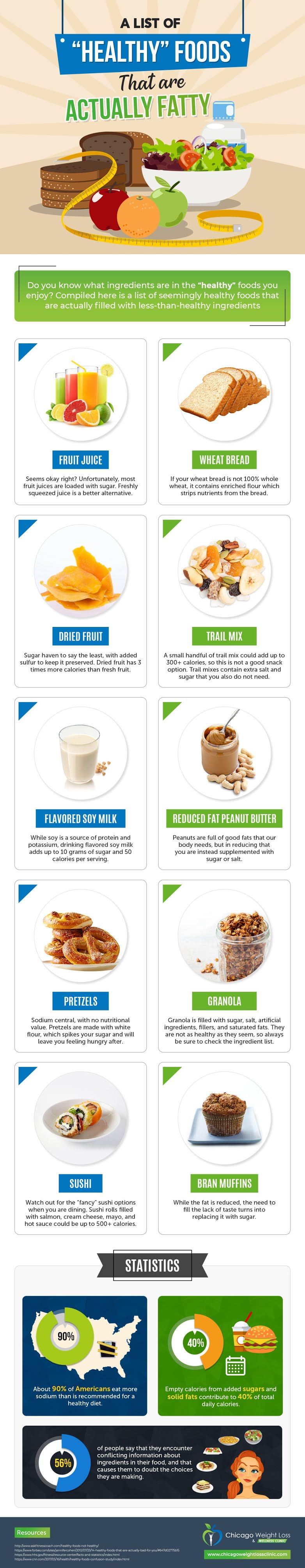 The Top 10 Healthy Foods That Are Actually Fatty - Infographic